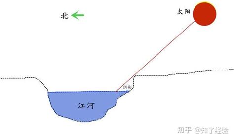 北水南山意思